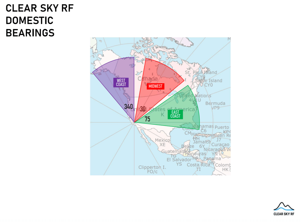 ClearSkyRF domestic bearings