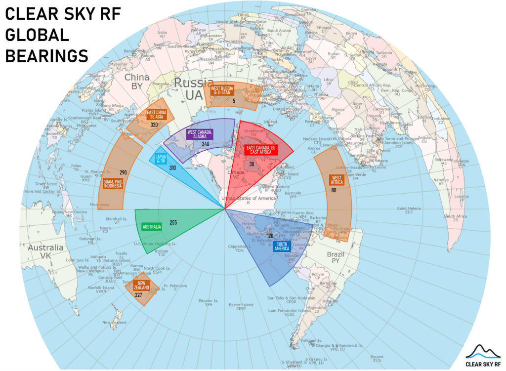 ClearSkyRF global bearings