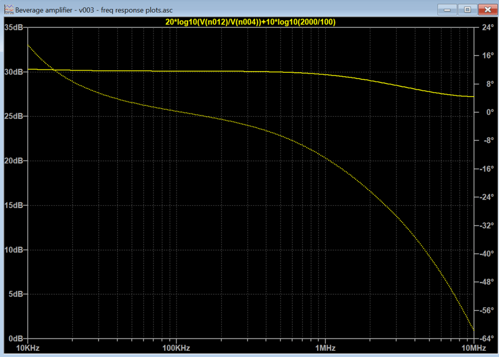 FFT / intermodulation plot