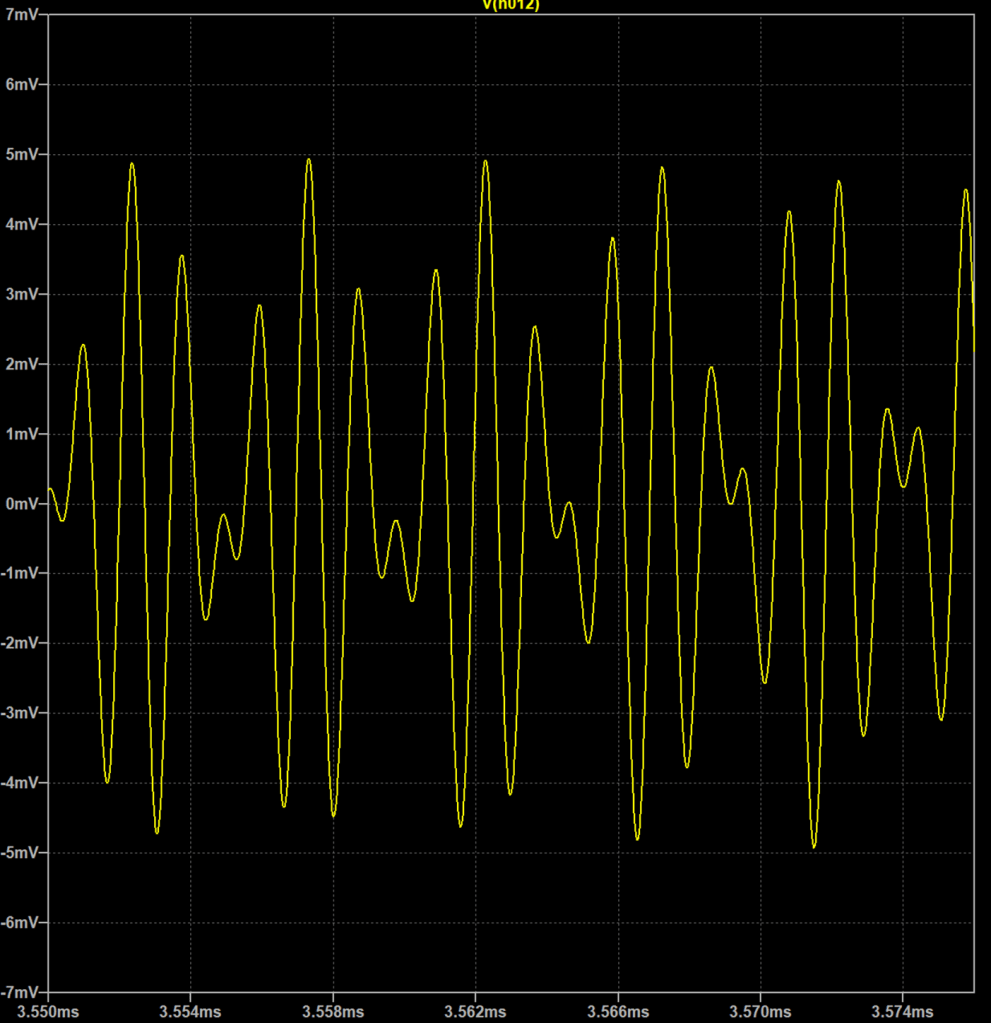 time domain plot